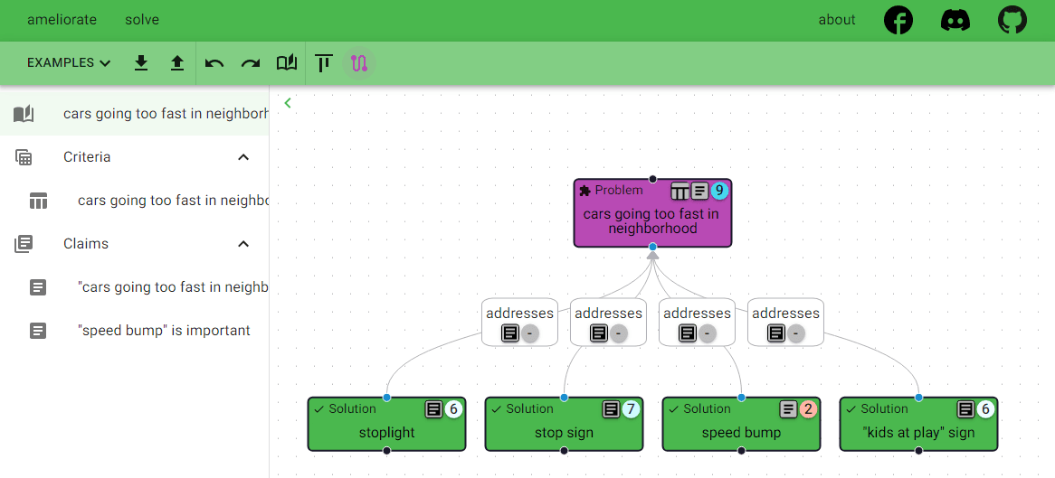 mapping solutions to problems